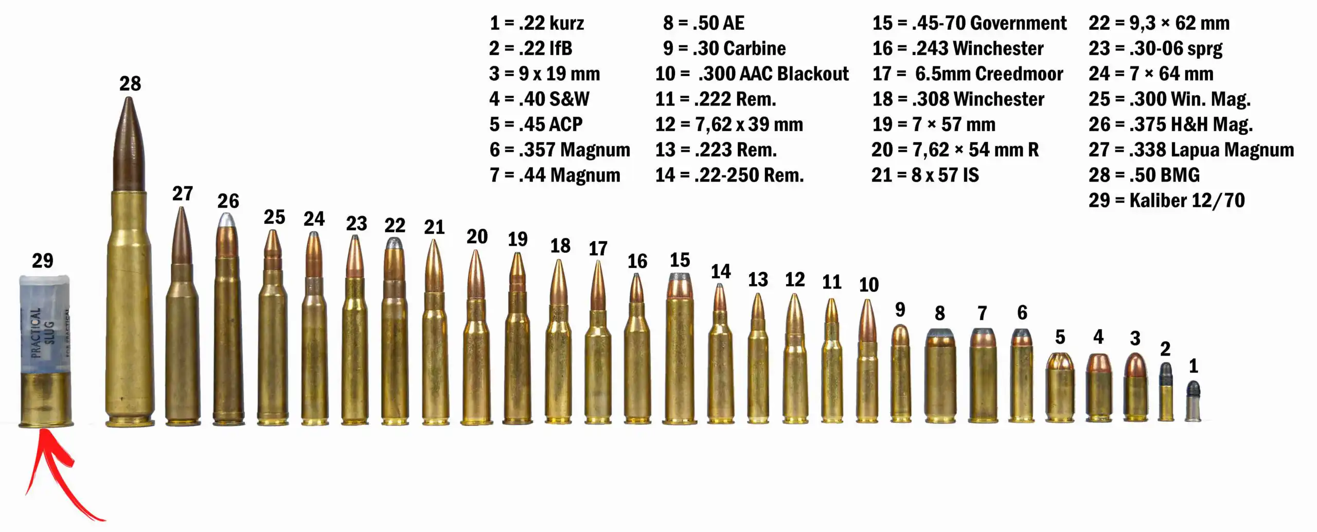 Schmeisser AR15 M5FL (25) | Remington 870 Tactical (25) | AK47 clone – AK47 SDM (25) – Bild 7